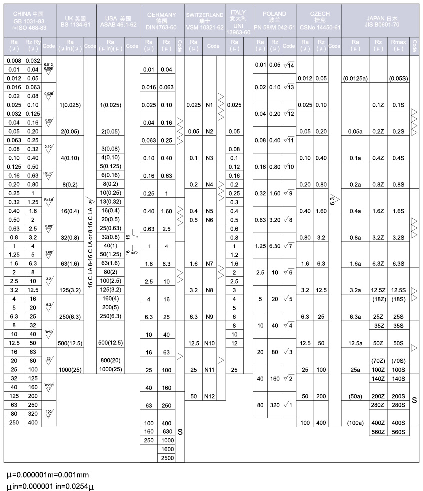 表面粗糙度對照表 Surface Roughness Table.jpg