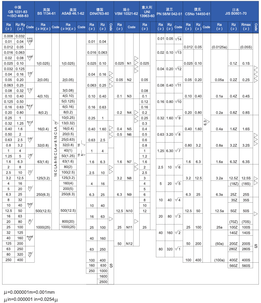 表面粗糙度對照表 Surface Roughness Table.jpg