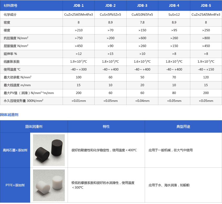 材料成份和性能表.jpg