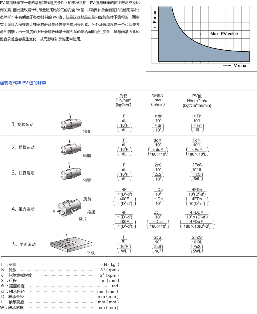 PV Value Calculation PV值的計(jì)算 .jpg