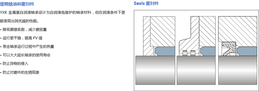 定期給油和密封件.jpg